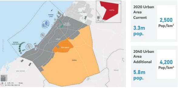 Land Development